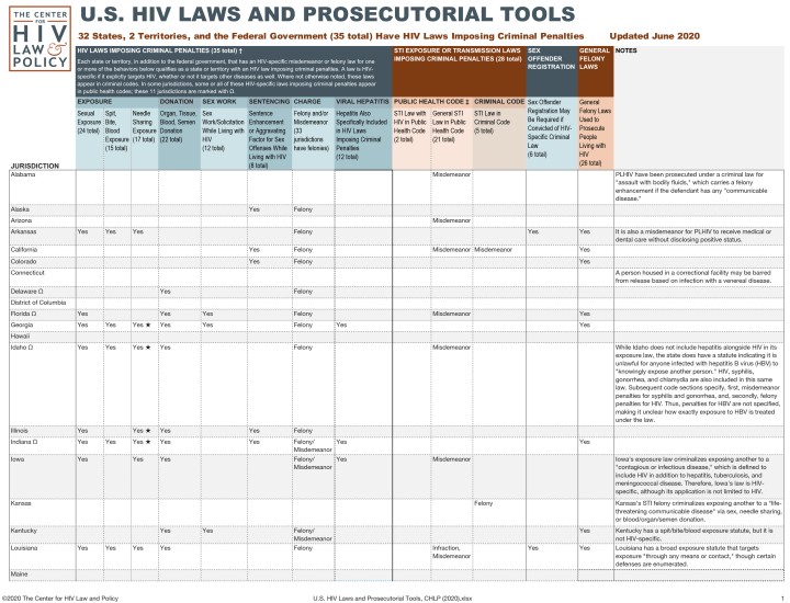 New Mexico The Center for HIV Law and Policy